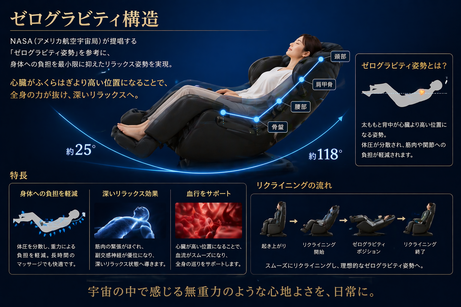 ゼログラビティ構造